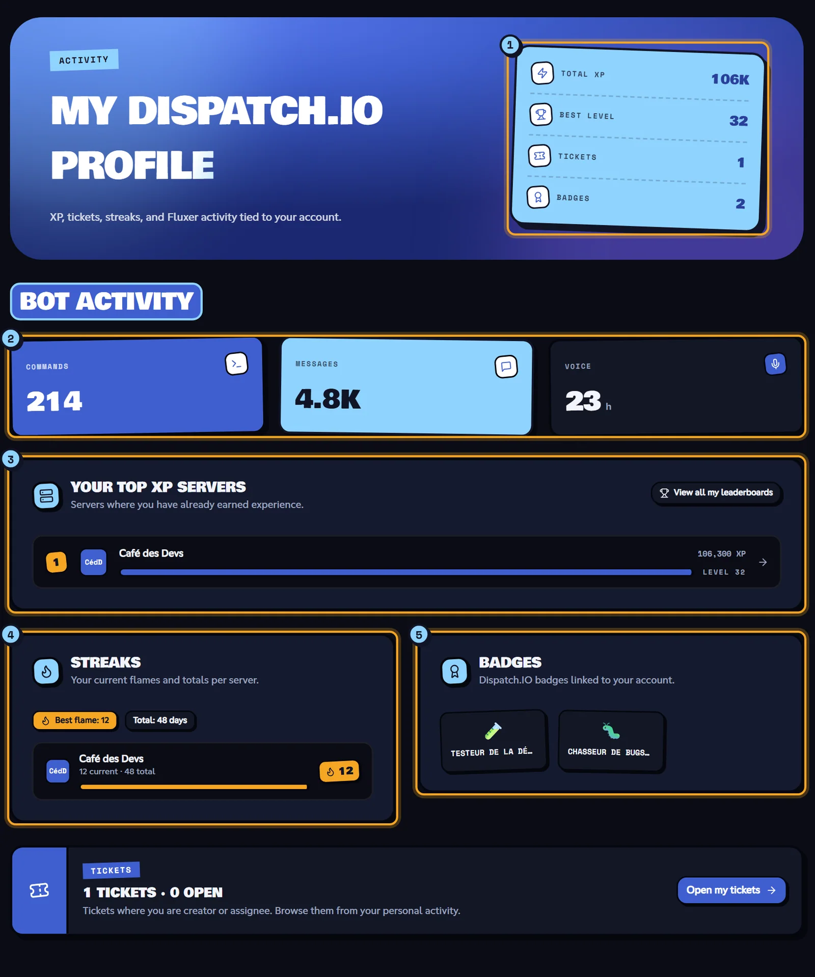 The Stats page: the counters (1), bot activity (2), your top XP servers (3), your streaks (4) and your badges (5). Stats page with the counters, bot activity, top XP servers, streaks and badges