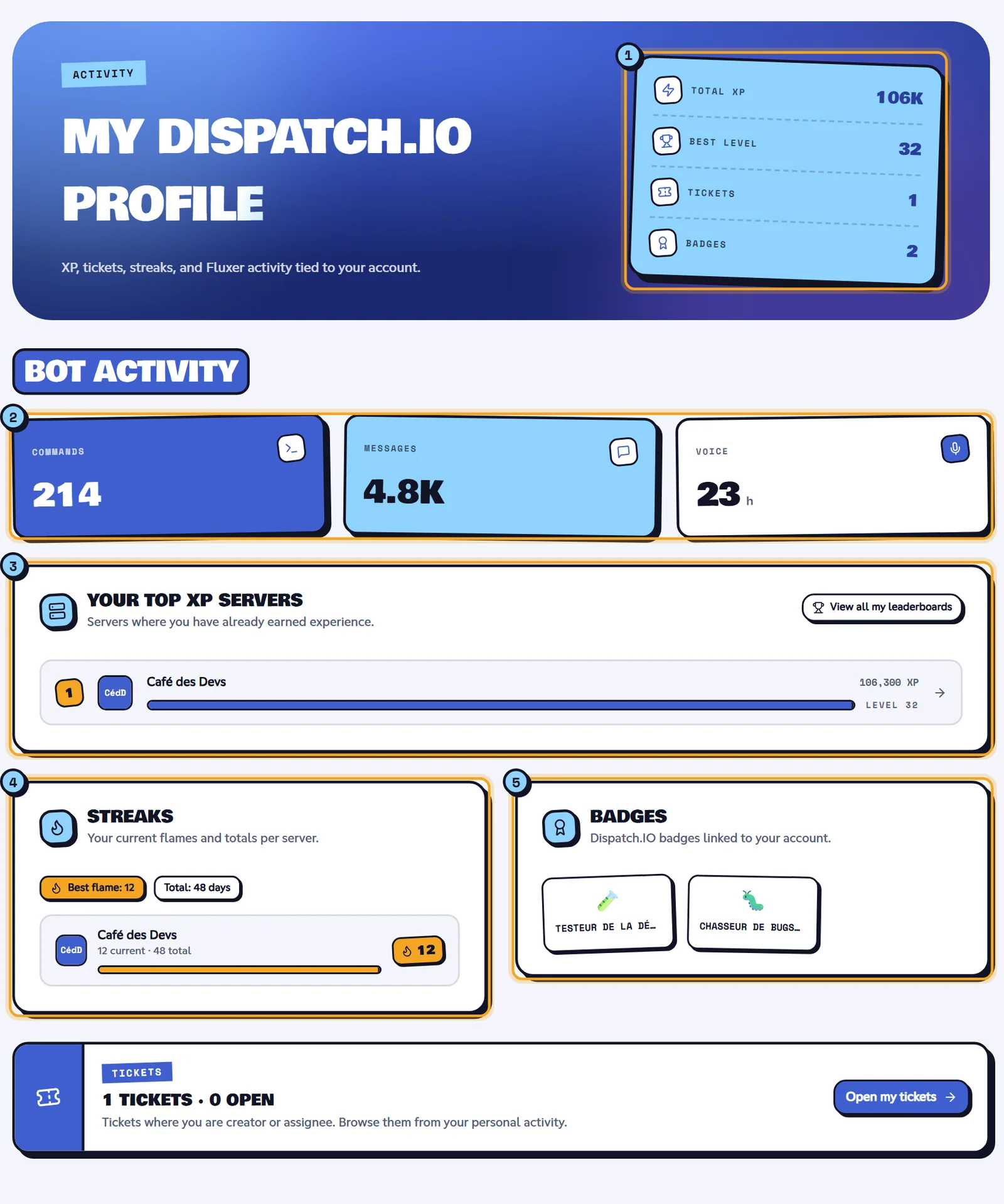 The Stats page: the counters (1), bot activity (2), your top XP servers (3), your streaks (4) and your badges (5). Stats page with the counters, bot activity, top XP servers, streaks and badges
