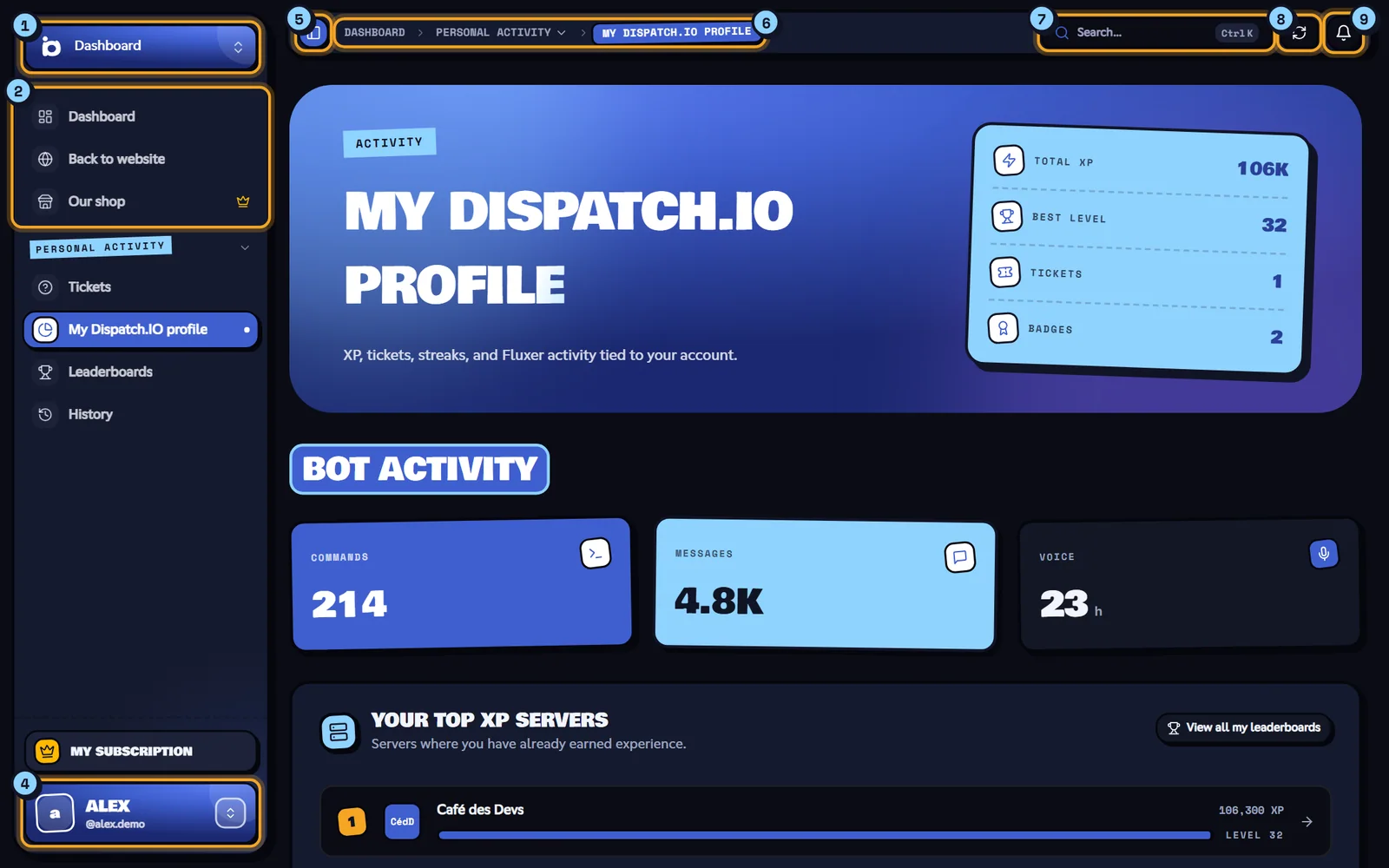 The dashboard frame, detailed below. Dashboard with the sidebar and the top bar annotated