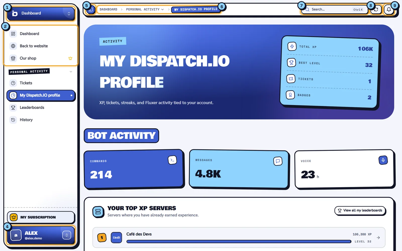 The dashboard frame, detailed below. Dashboard with the sidebar and the top bar annotated