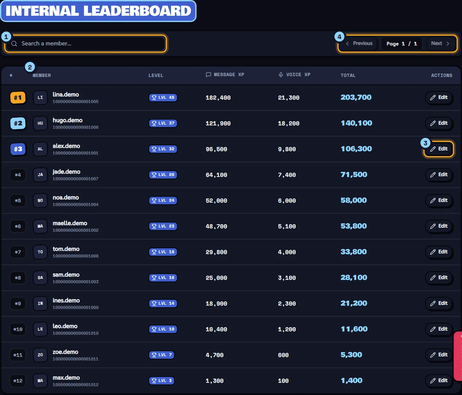 The internal leaderboard: rank, level, message XP, voice XP and total. Members & XP page with the internal leaderboard of members