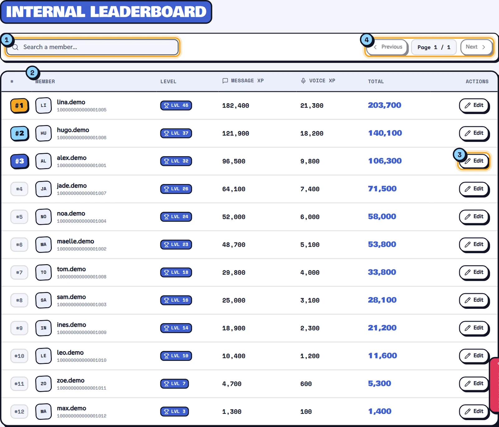 The internal leaderboard: rank, level, message XP, voice XP and total. Members & XP page with the internal leaderboard of members