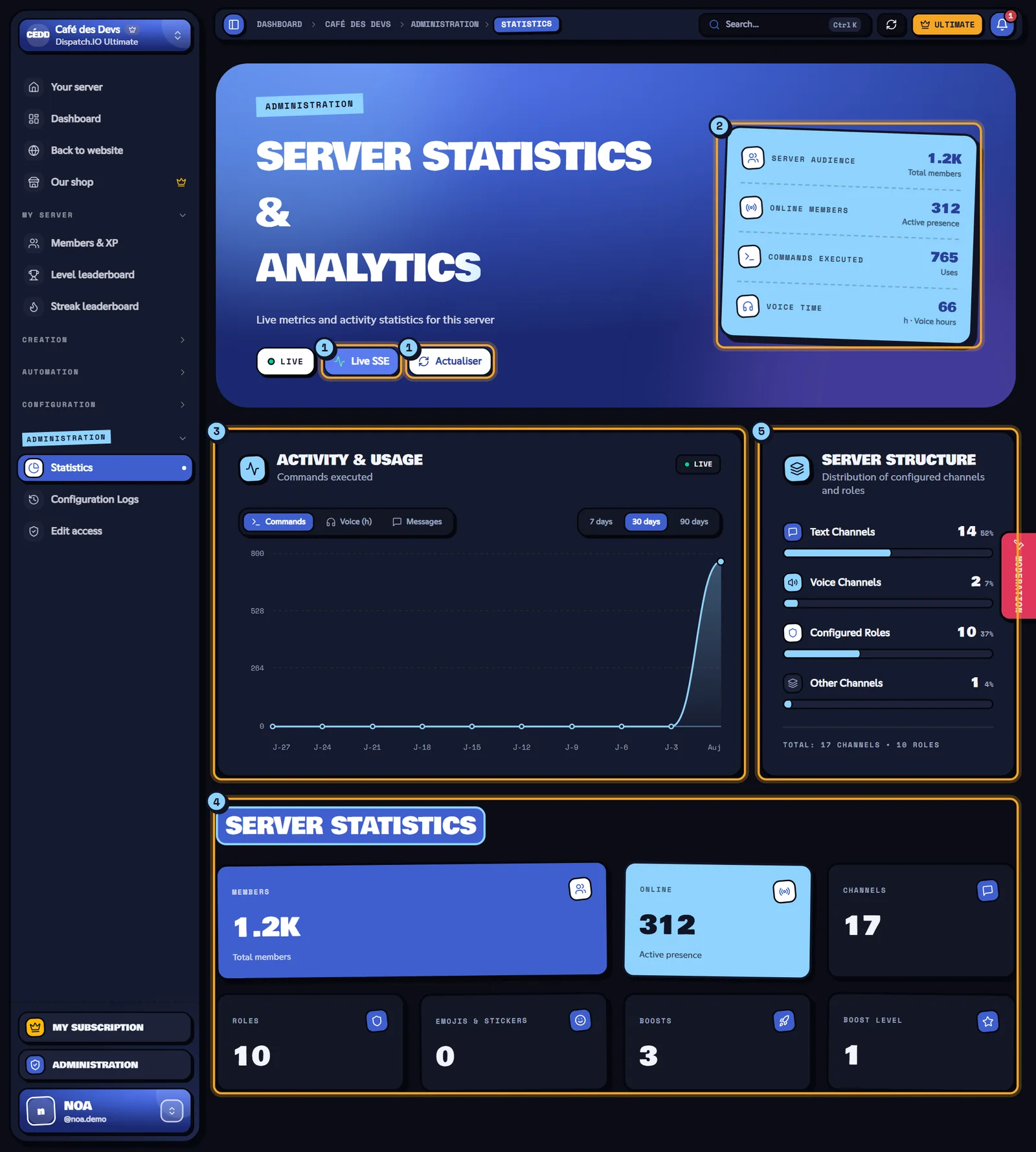 Statistics page of the Café des Devs server