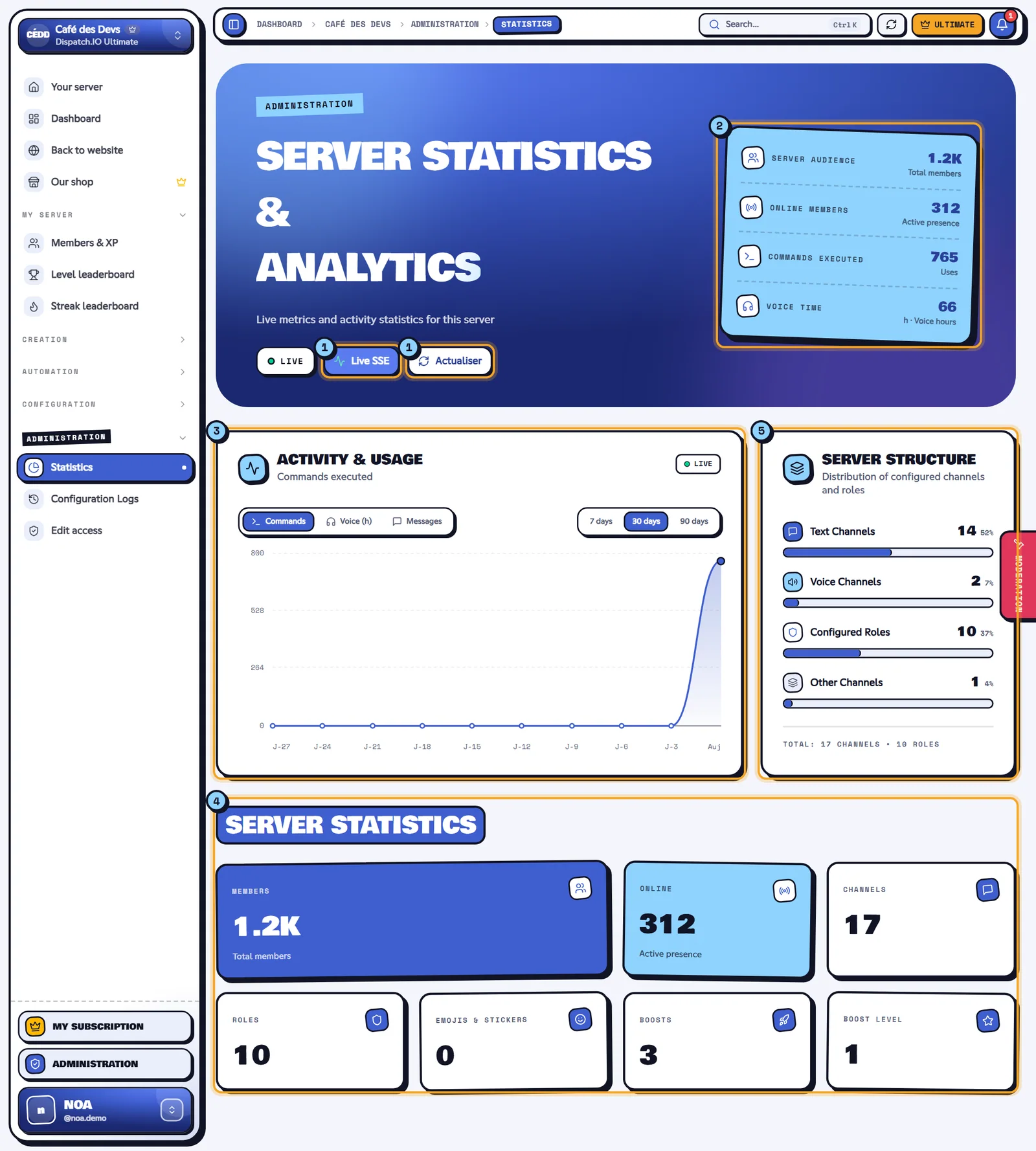 Statistics page of the Café des Devs server