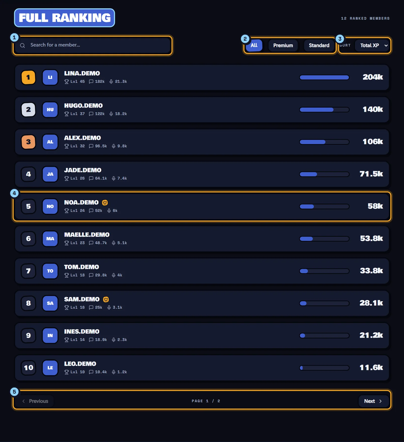 Searching, filtering and sorting the leaderboard The Full ranking section: search bar, All, Premium and Standard filters, Sort menu and member rows with their level and XP