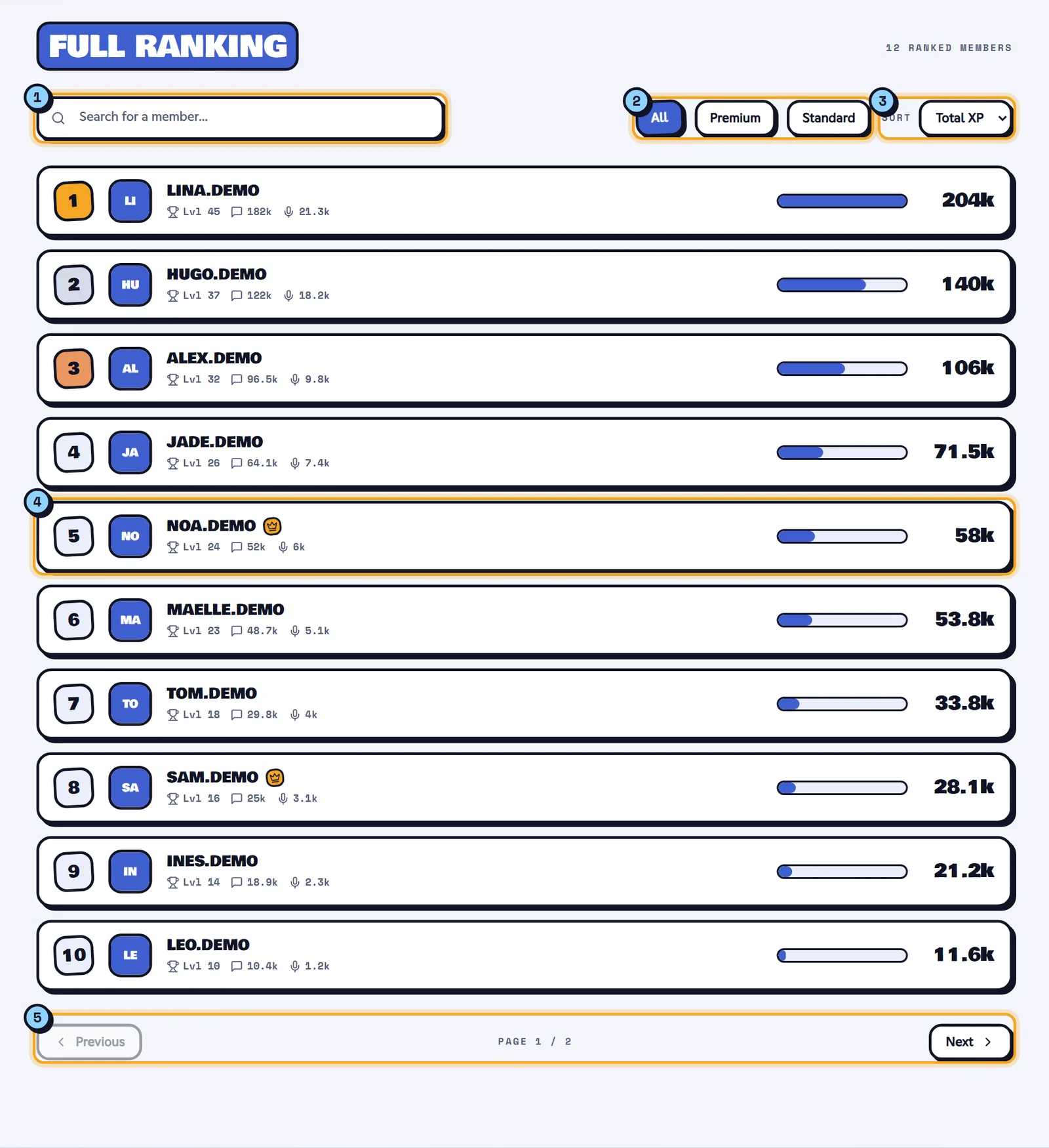 Searching, filtering and sorting the leaderboard The Full ranking section: search bar, All, Premium and Standard filters, Sort menu and member rows with their level and XP