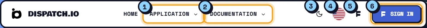 The top menu, with the Application menu (1), the Documentation menu (2), the theme (3), the language (4), support (5) and sign-in (6). The site's top menu with its items numbered