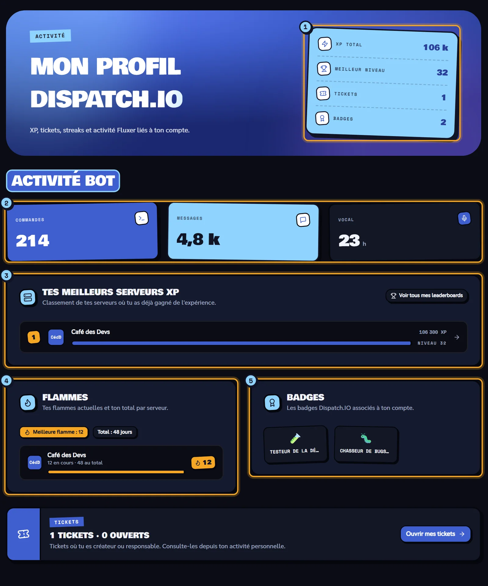 La page Statistiques : les compteurs (1), l'activité bot (2), tes meilleurs serveurs XP (3), tes flammes (4) et tes badges (5). Page Statistiques avec les compteurs, l'activité du bot, les meilleurs serveurs XP, les flammes et les badges