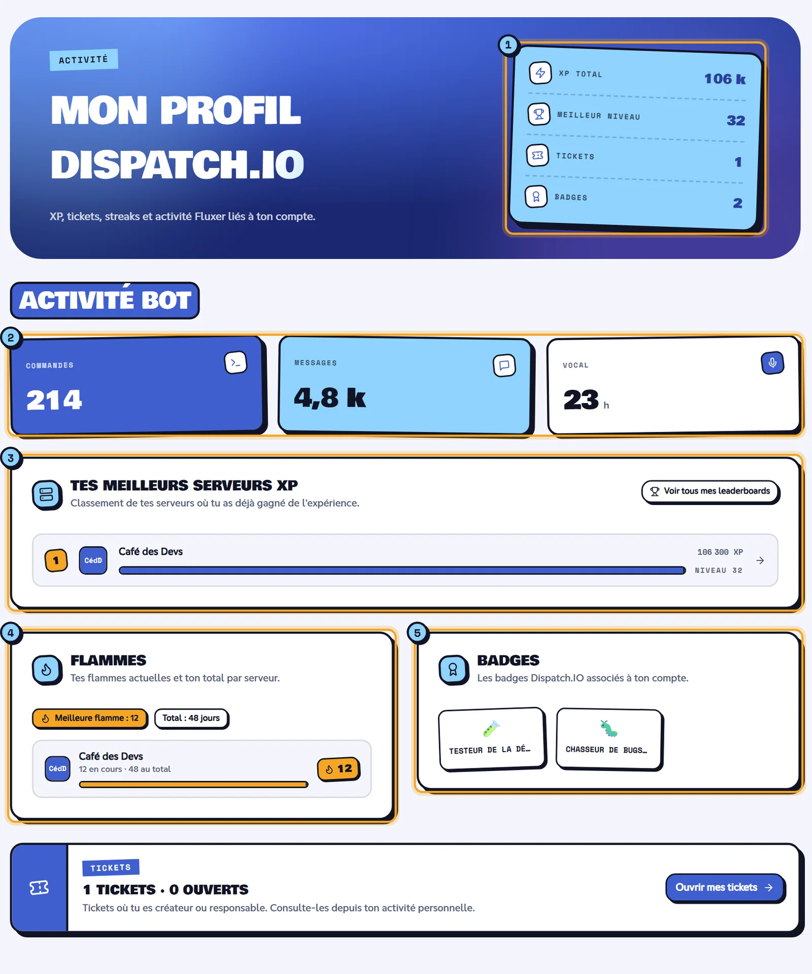 La page Statistiques : les compteurs (1), l'activité bot (2), tes meilleurs serveurs XP (3), tes flammes (4) et tes badges (5). Page Statistiques avec les compteurs, l'activité du bot, les meilleurs serveurs XP, les flammes et les badges
