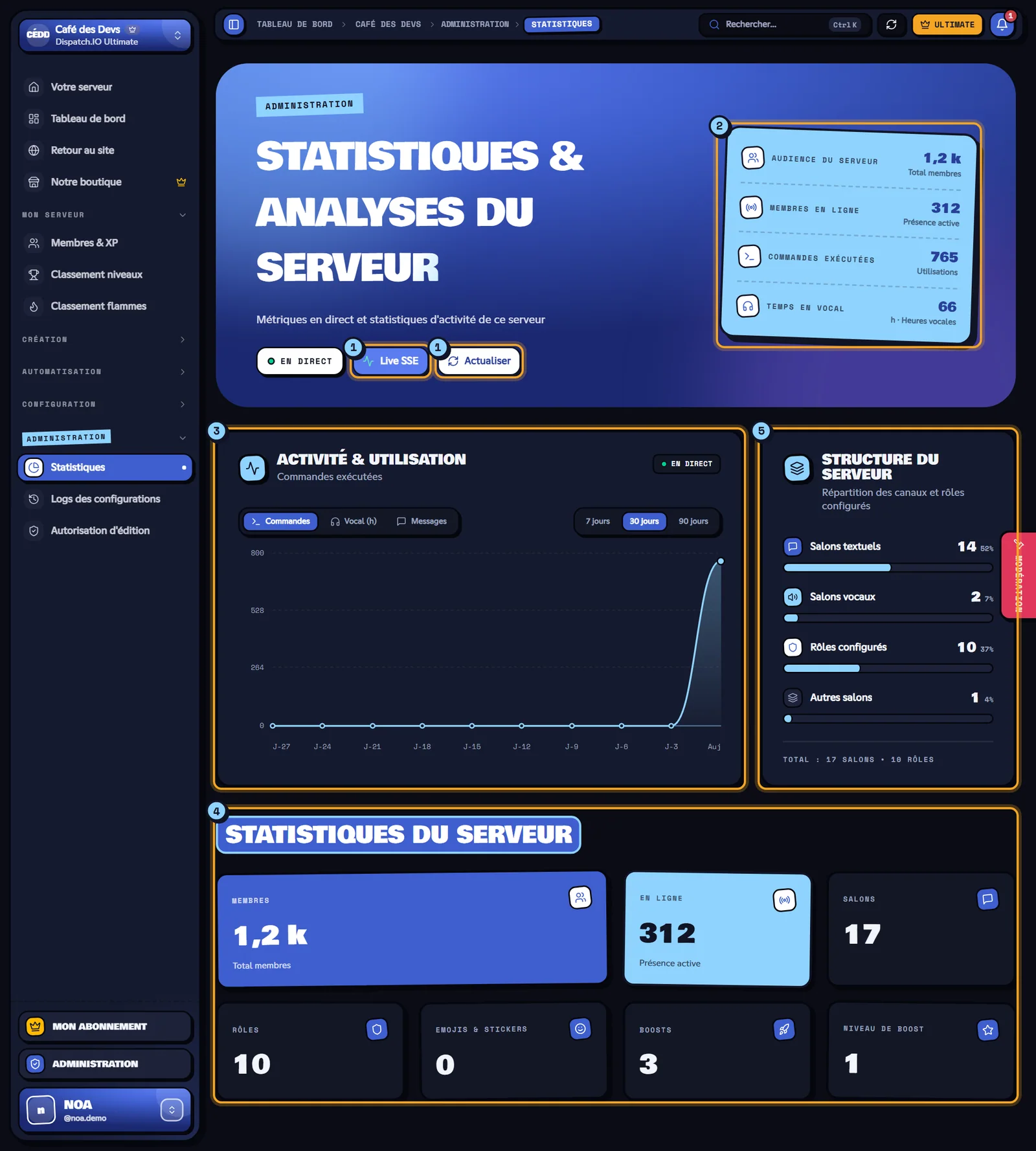 Page Statistiques du serveur Café des Devs