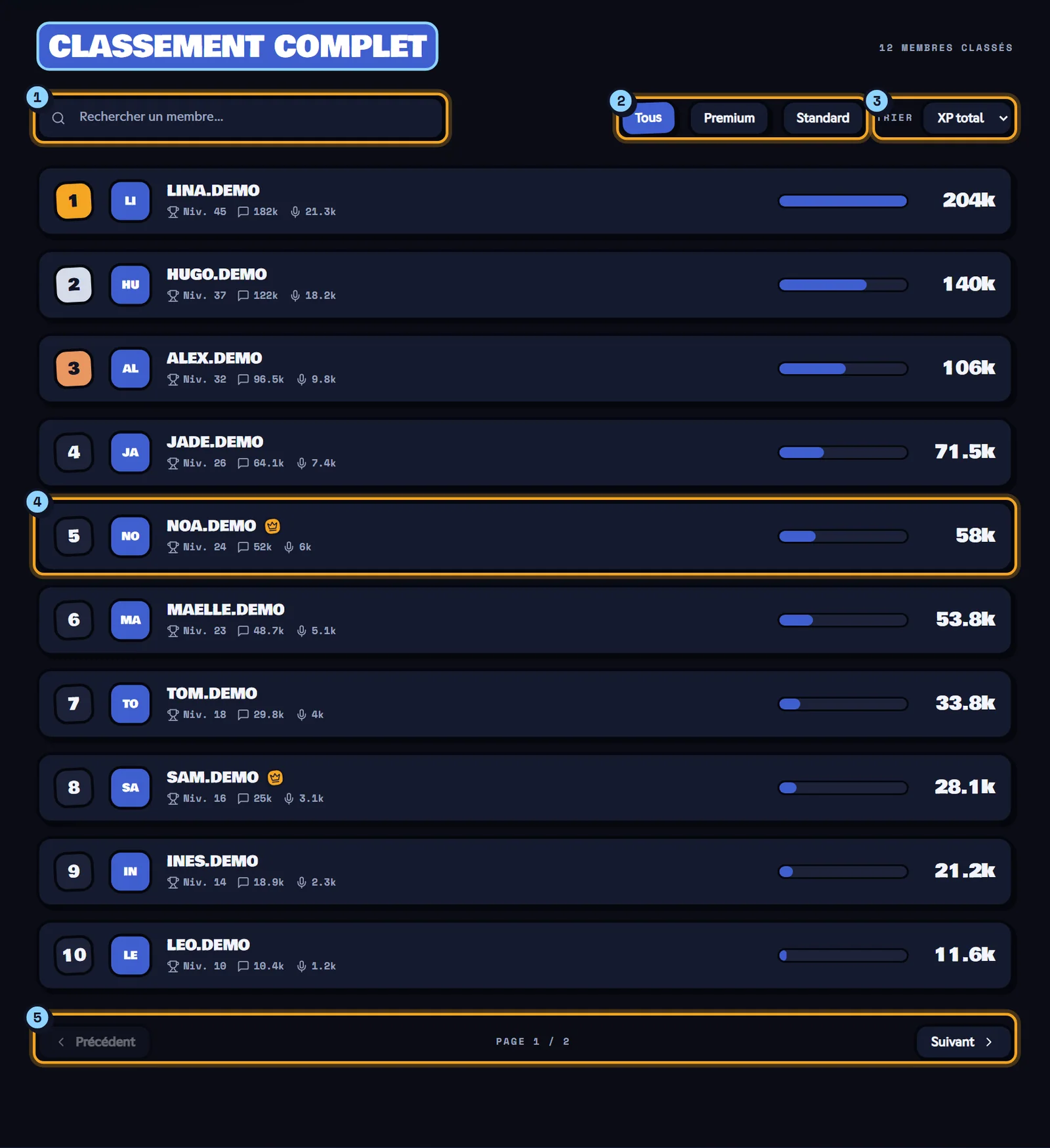La section Classement complet : barre de recherche, filtres Tous, Premium et Standard, menu Trier et lignes de membres avec leur niveau et leur XP