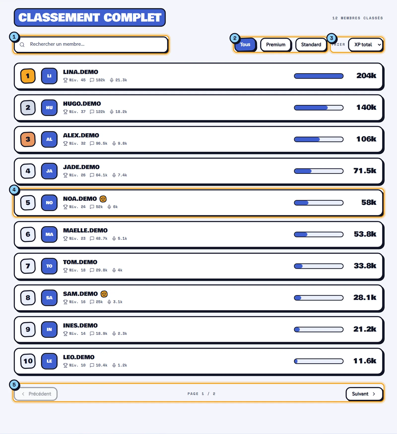 La section Classement complet : barre de recherche, filtres Tous, Premium et Standard, menu Trier et lignes de membres avec leur niveau et leur XP