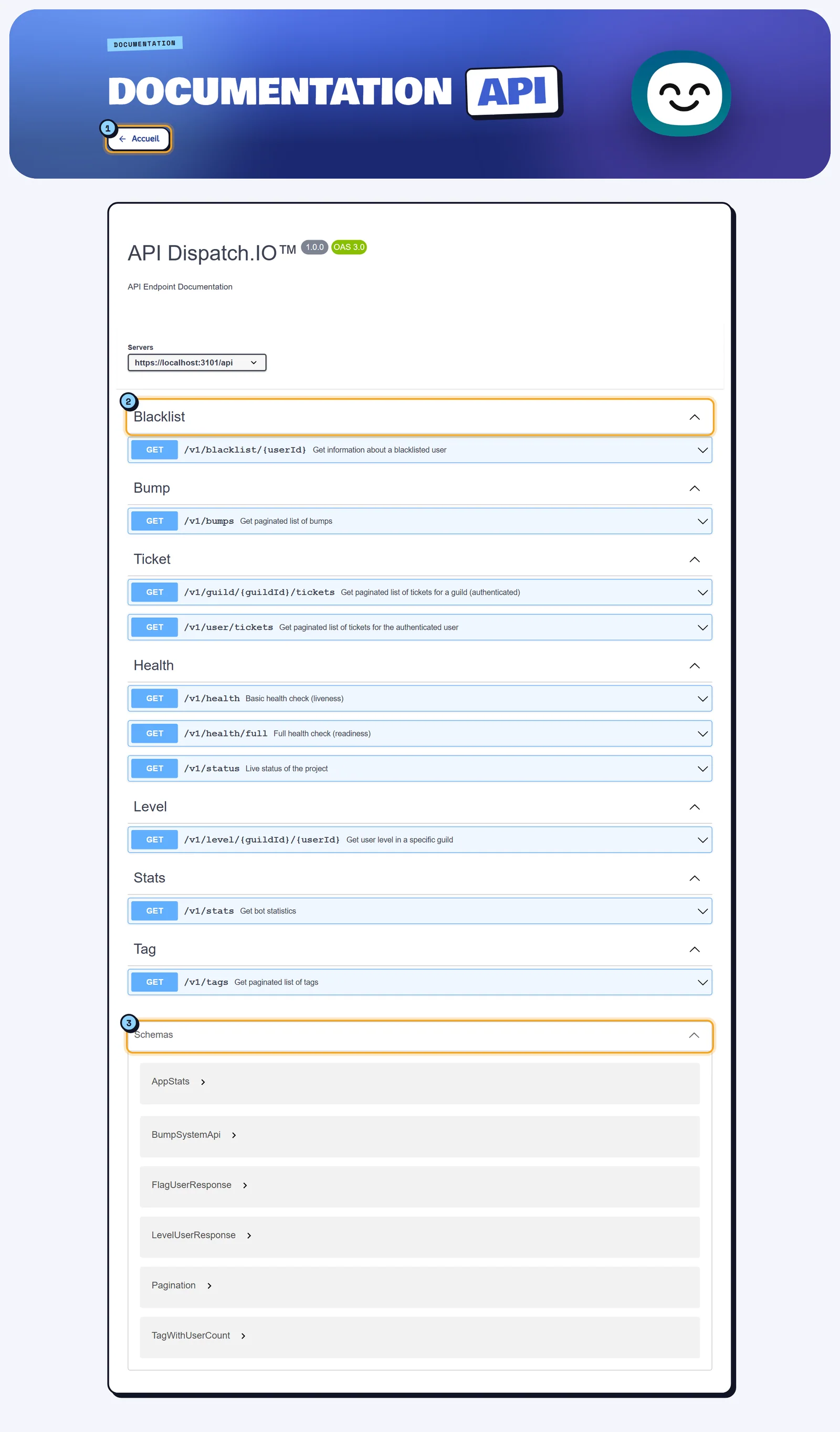 La documentation interactive de l'API Page Documentation API : en-tête bleu avec le bouton Accueil, puis la liste des groupes d'adresses de l'API dans Swagger